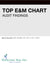 Top E&M Chart Audit Findings